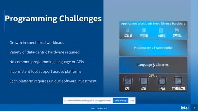 Module 1 Getting Started with oneAPI смотреть онлайн