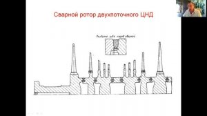 Роторы паровых турбин