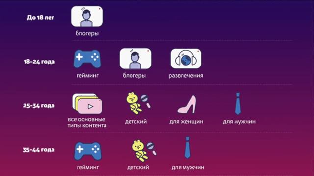 Зрители Youtube — это дети? Или аудитория Ютуба взрослеет стремительно смотреть онлайн