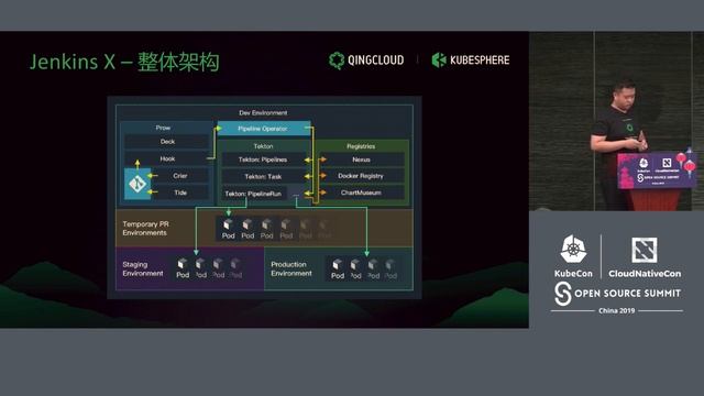 Serverless Jenkins on Kubernetes - Jenkins X - RunZe Xia & Fang Du смотреть онлайн
