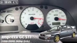 Разгон 0 100 Subaru Impreza разных поколений