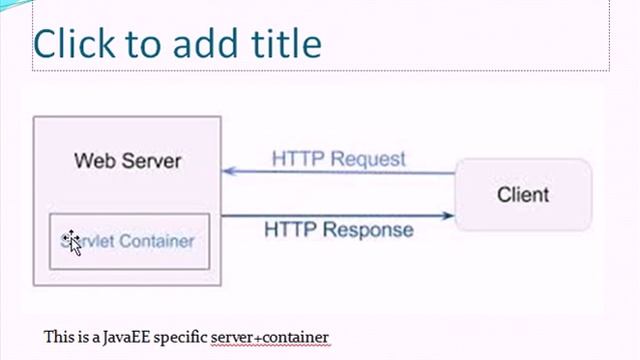 1-Web Developing with JavaEE-Basic Concepts in Web Applications-Sinhala