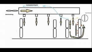 Правильная вентиляция для вешенки. Подбор вентилятора. Калькулятор расчета диаметра воздуховодов.