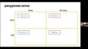 Как постановка целей влияет на карьеру