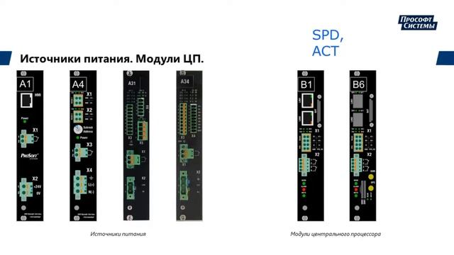 Контроллер ARIS. Диагностика состояния с помощью сигналов индикации встроенных модулей смотреть онлайн