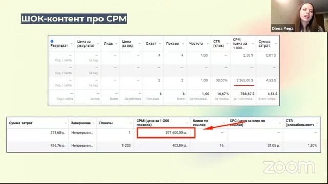 Facebook Ads: как влиять на ключевые показатели эффективности рекламной кампании? смотреть онлайн