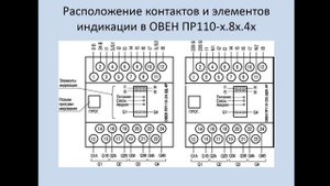 Демонстрационный экзамен по компетенции «Электромонтаж», по стандартам WorldSkills Russia-в.37