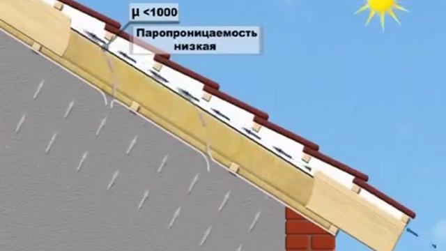 Теплоизоляция кровли, кровельный пирог. смотреть онлайн