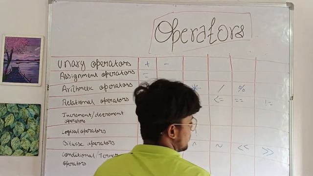 Operators in java | Types of token | java me operators kya hota hai? #coding #java #icse