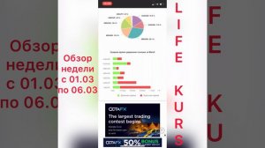 Результаты недели с 01.03 по 06.03 и сколько получилось заработать.