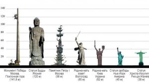 Самая высокая статуя без базового размера основания