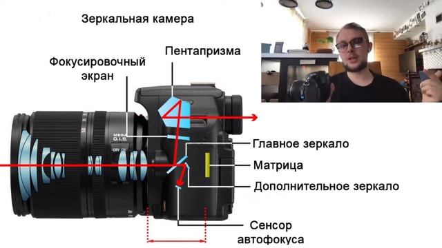 Урок 1.6 Зеркальные и беззеркальные камеры смотреть онлайн