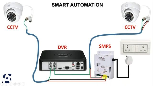 CCTV ANALOG HD CAMERAS INSTALLATION смотреть онлайн