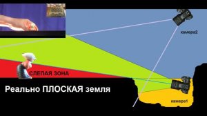 плоская земля , перспектива...из могилы Юрия Тимовского TM Studio