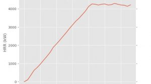 Real-time graph using Matplotlib FuncAnimation