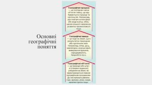 Географія. 6 кл. Урок 1. Вступ.  Джерела інформації