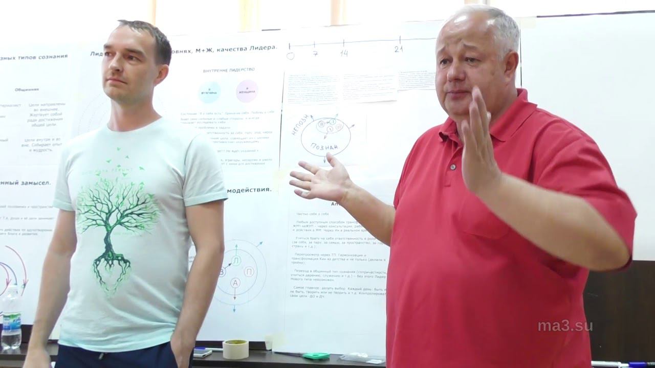 Доклад «Лидерство»