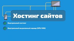 Что такое хостинг? Объяснение для новичков!
