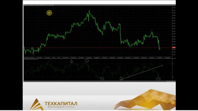 cTrader. индикатор RSI