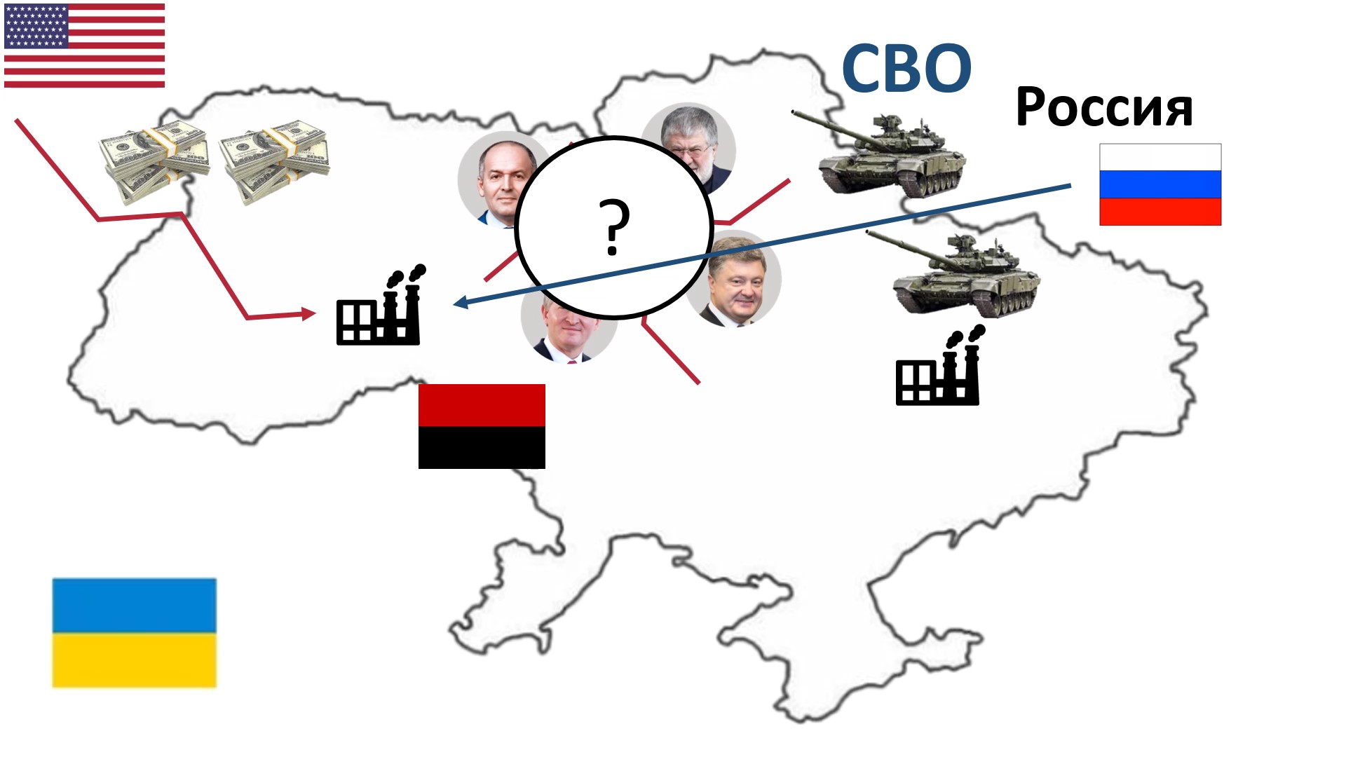 Украинские националисты так опасны были для России? смотреть онлайн