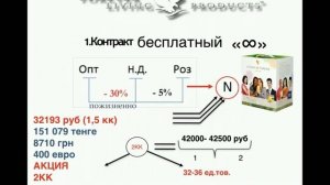 Презентация маркетинг плана Форевер