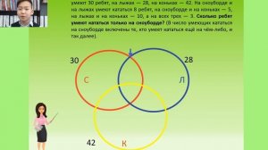 Круги Эйлера | Урок нестандартных задач №4