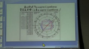 Забродина М. Г. «Астрология музыки — хор планет», часть 1