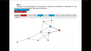 Обход графа. Поиск в ширину (BFS). Поиск в глубину (DFS).