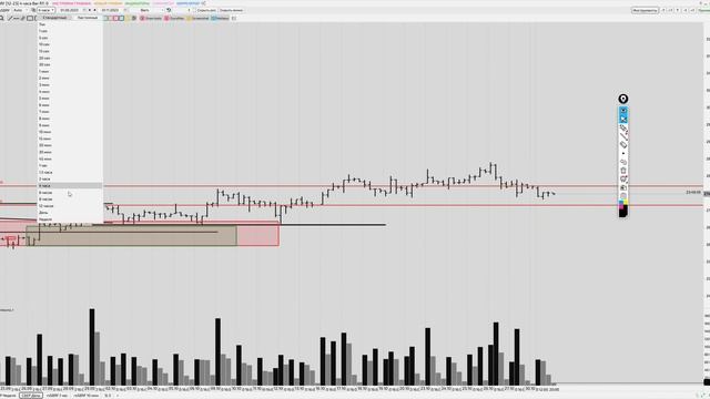 Обзор доллар/Рубль, RTS, Сбербанк и нефть Brent на 1 ноября 2023 смотреть онлайн