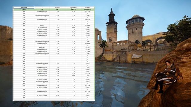 Black Desert - ?Как заработать на энергии в BDO? ? Выгода с Ночного и Банок энергии смотреть онлайн