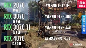 RTX 2070 vs RTX 3070 vs RTX 3070 TI vs RTX 4070 - Test in 12 Games