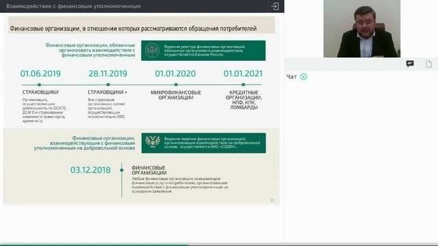Вопросы взаимодействия с финансовым уполномоченным