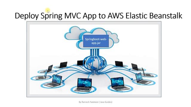 Deploy Spring Boot MVC Application on AWS | Elastic Beanstalk смотреть онлайн