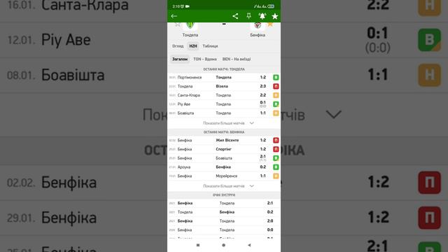 Тондела - Бенфика | Чемпионат Португалии Обзор Смотреть онлайн бесплатно Прогноз смотреть онлайн