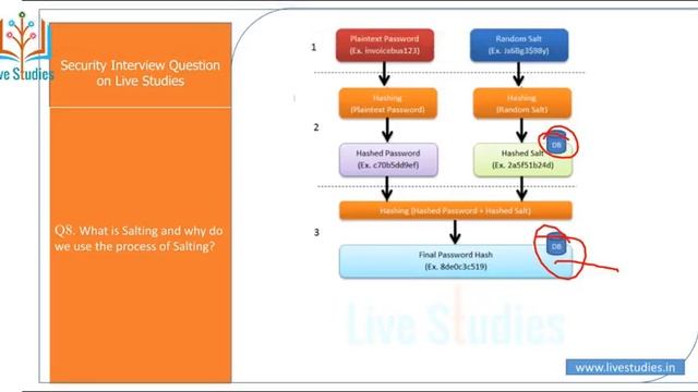 Spring Security in Spring Boot Interview Questions & Answers for experienced |spring mvc|by Ashu si