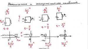Механические и электромагнитные колебания