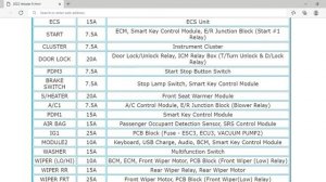 2022 Hyundai Veloster N Fuse Box Info | Fuses | Location | Diagrams | Layout