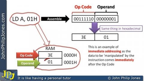 Machine Code Instructions