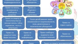 Права и обязанности детей
