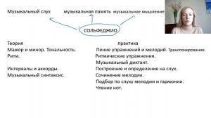 Базовое сольфеджио. Урок 1. Что такое сольфеджио