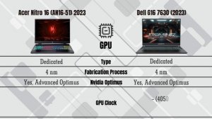 Gigabyte G6 (2023) vs Acer Nitro 16 (AN16-51) 2023