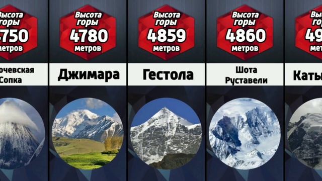 Самые высокие горы в России смотреть онлайн