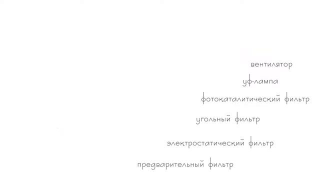 Очистители воздуха Timberk Edelweiss смотреть онлайн