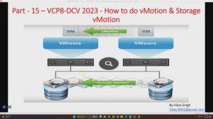 VCP8-DCV 2023 | Part-15 | How to do VMWare vMotion & Storage vMotion in vCenter