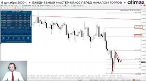 Прогноз рынка форекс на  08.12 от Тимура Асланова