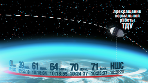 Элементы графики для 3D-стерео фильма «Виток Гагарина». 3D anaglyph (анаглиф)