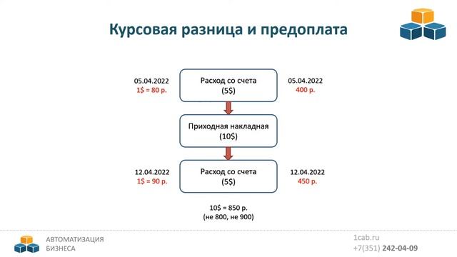 Обучающий вебинар по управлению финансами в 1С:УНФ