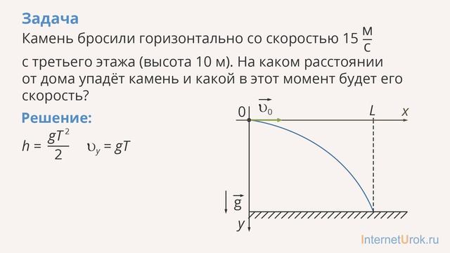 ЕГЭ. Физика. Равноускоренное движение. Свободное падение. Практика смотреть онлайн