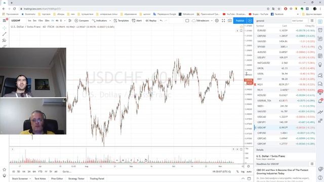 Разбор рынка и план на предстоящую неделю. смотреть онлайн