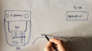 Все усилители ресивера для стерео!